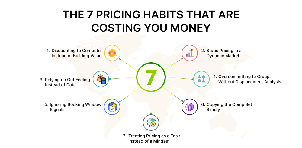 The 7 Pricing Habits That Are Costing You Money