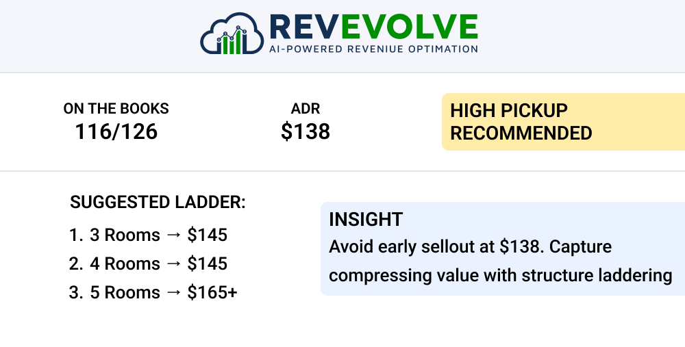 Static Pricing in a Dynamic Market