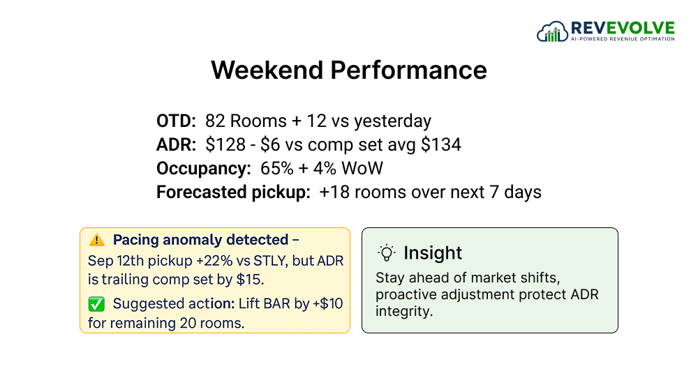 Relying on Gut Feeling Instead of Data
