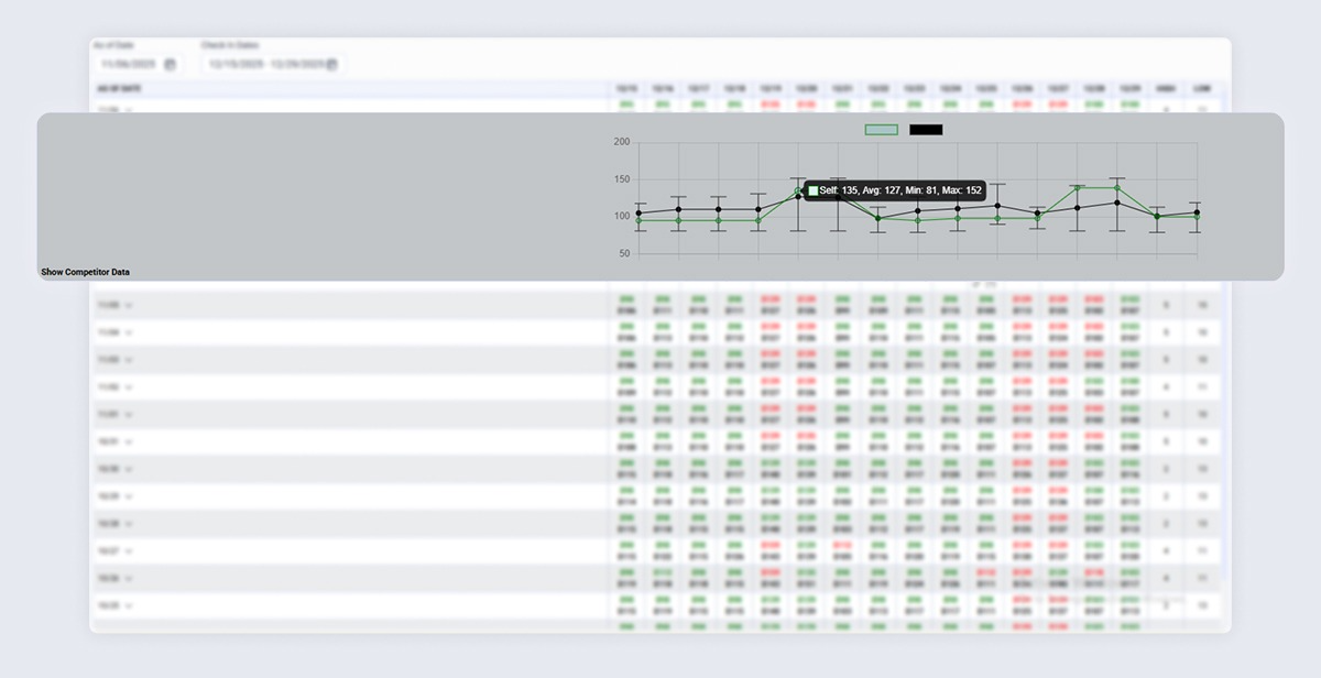 Market Trend Visualization