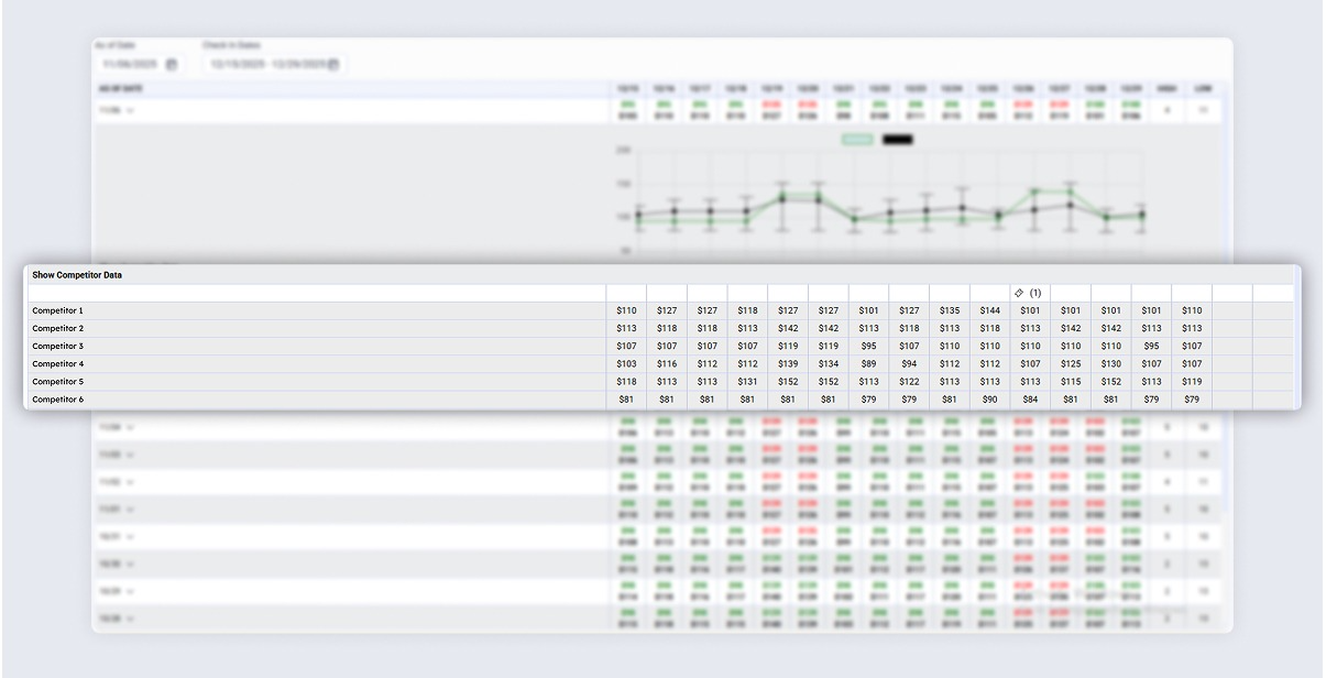Competitor-Level Rate Transparency