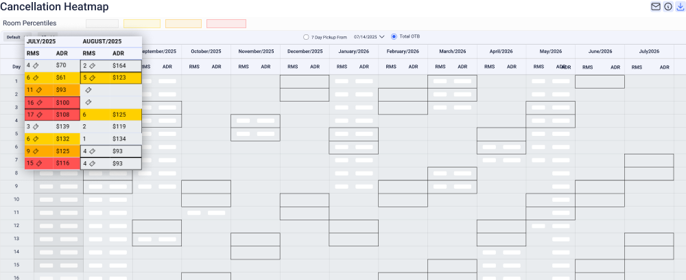 Cancellation Heatmap