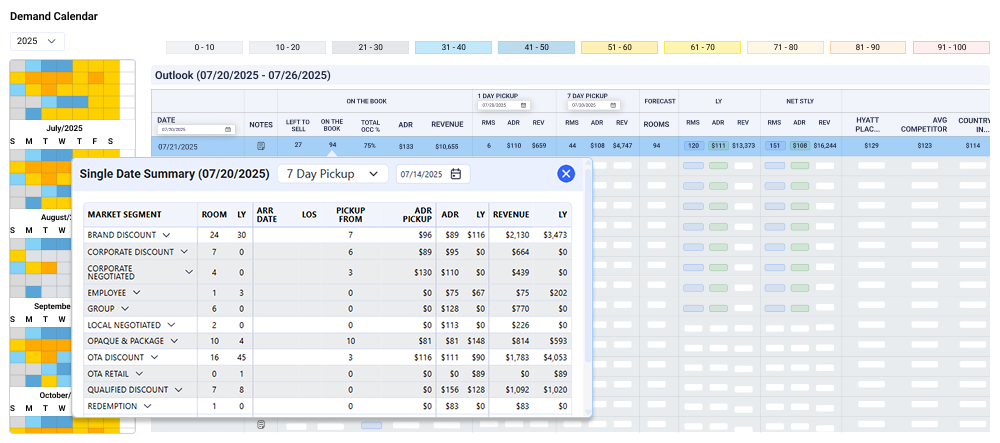 Demand Calendar