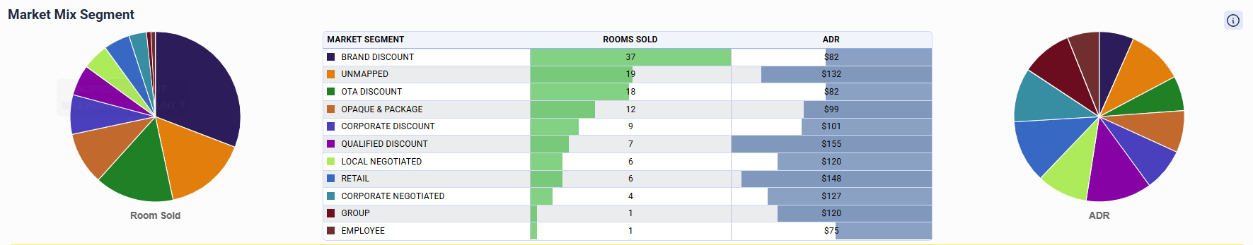 Decoding Market Segments: Where Revenue Is Born, Not Just Booked