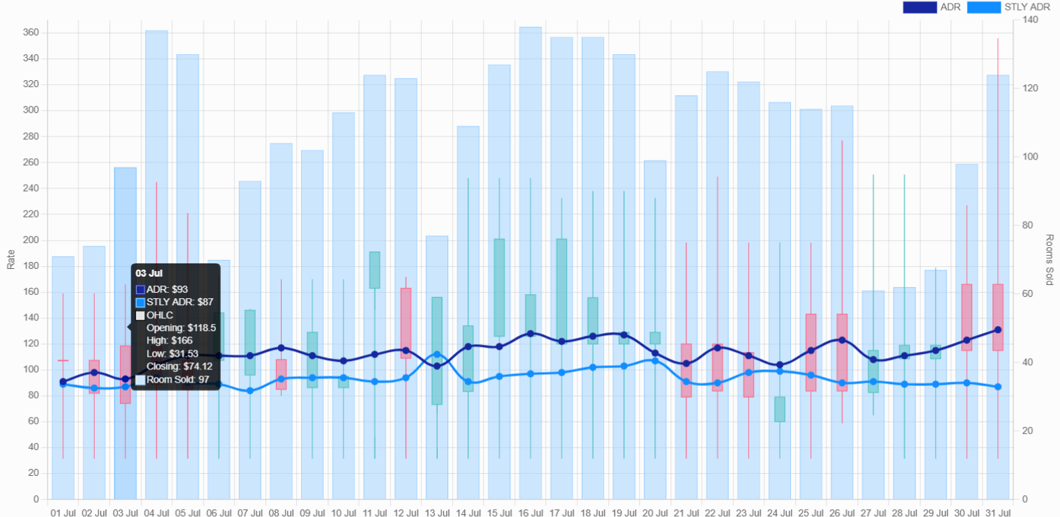 Pricing Trend Analysis: Aligning Rates with Market Pulse for Maximum Yield