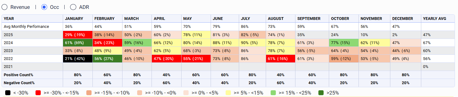 Occupancy Forecasting