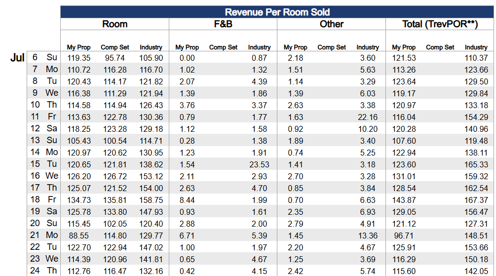 Operational & Revenue Impact