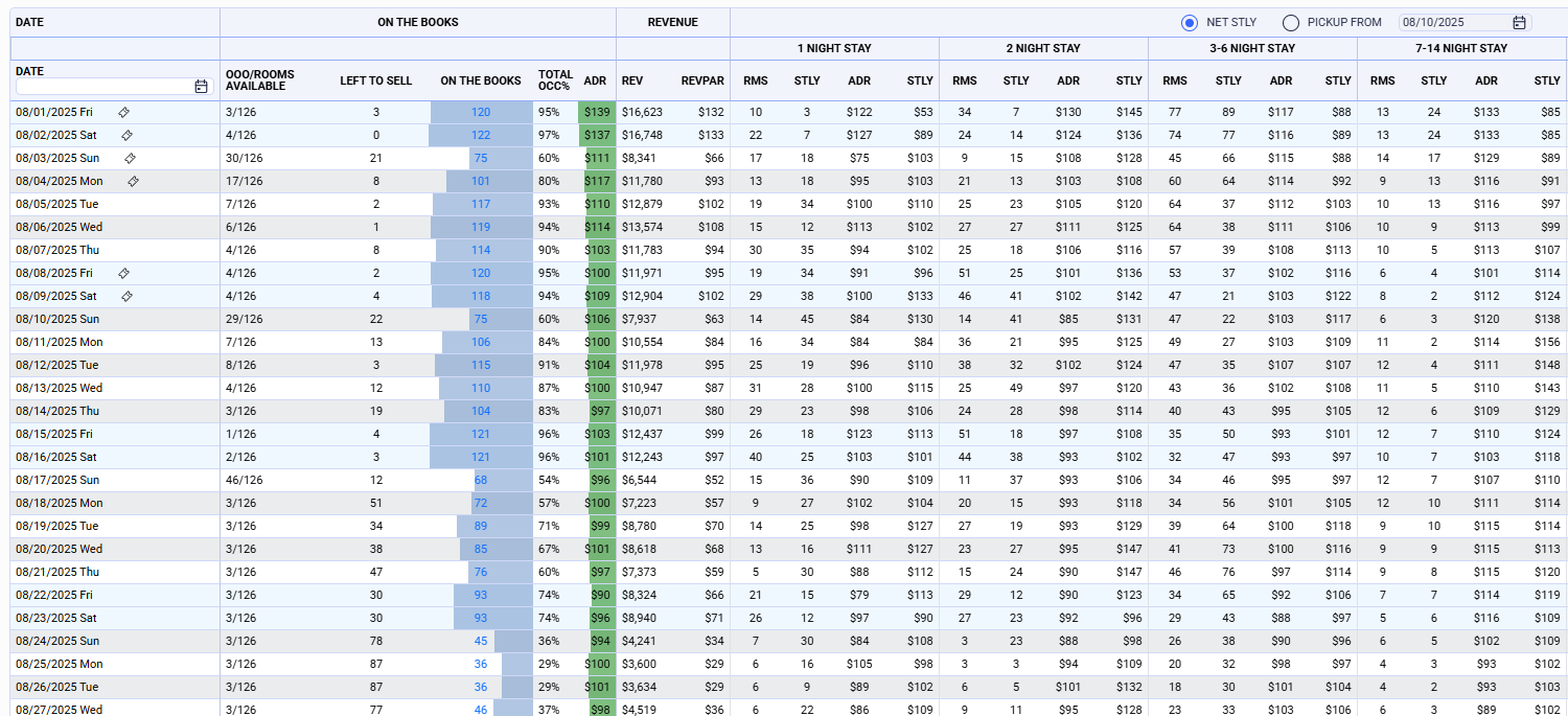 Pricing Methods
