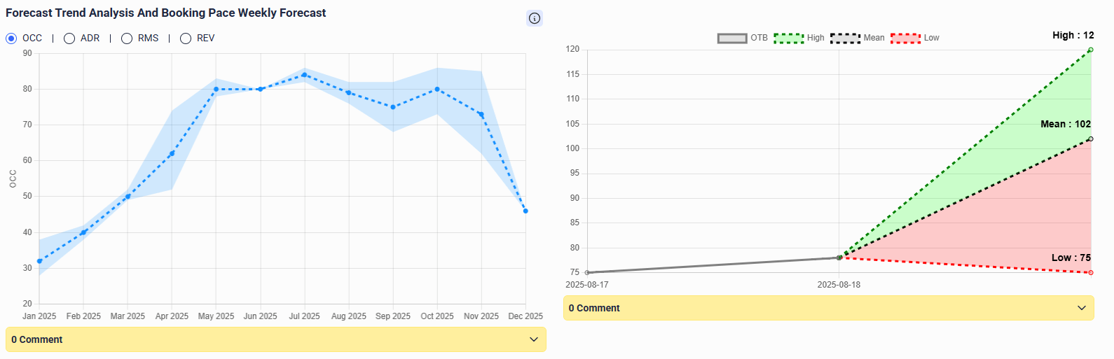 RevEVOLVE Leads in Pricing Optimization