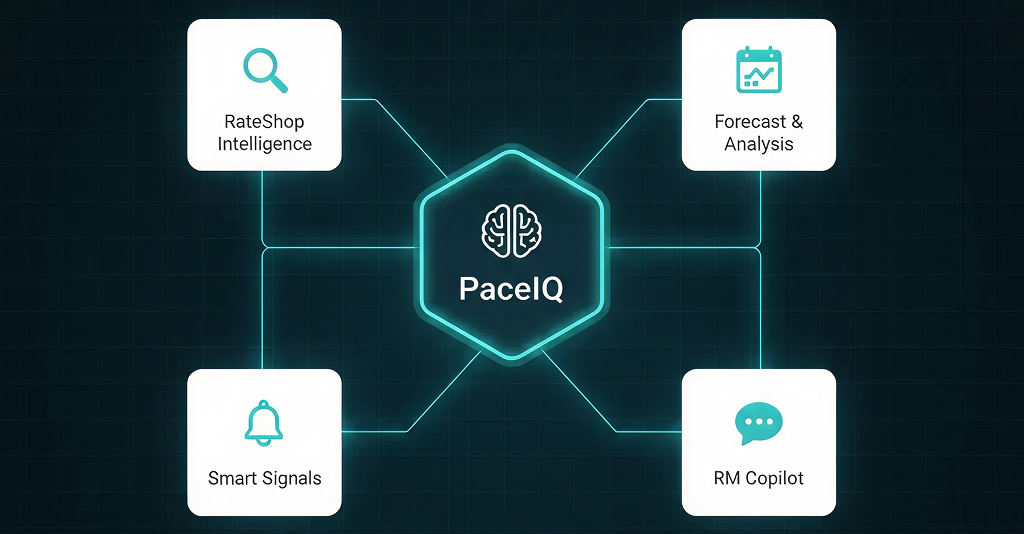 Beyond Pace - Connecting the Dots