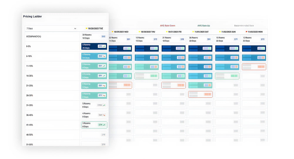 Widget Overview