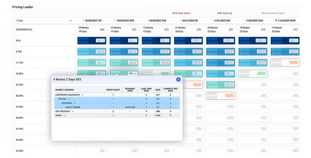Configuration and Navigation