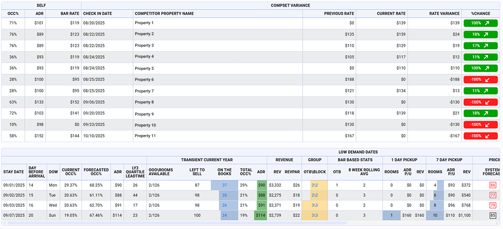 Managing Demand