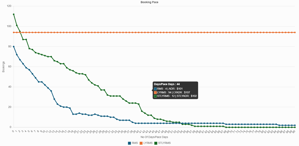 Implementing a Revenue Strategy