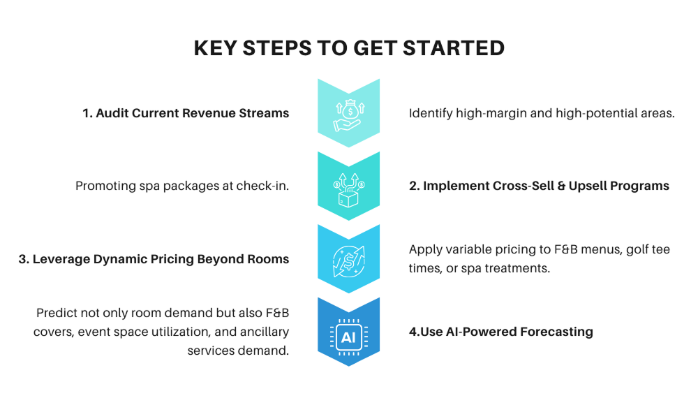 Key Steps to Get Started