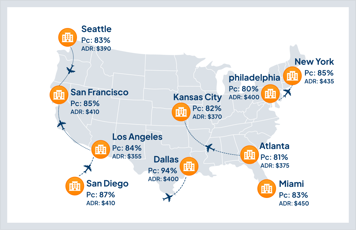 FIFA World Cup 2026: Record-Breaking Travel. Explosive Demand. And the Biggest Revenue Moment in U.S. Hotel History.
