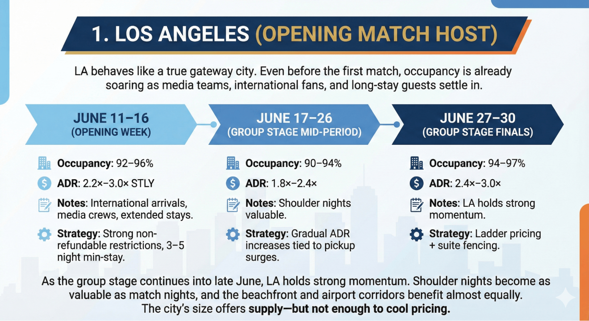 Los Angeles (Opening Match Host)