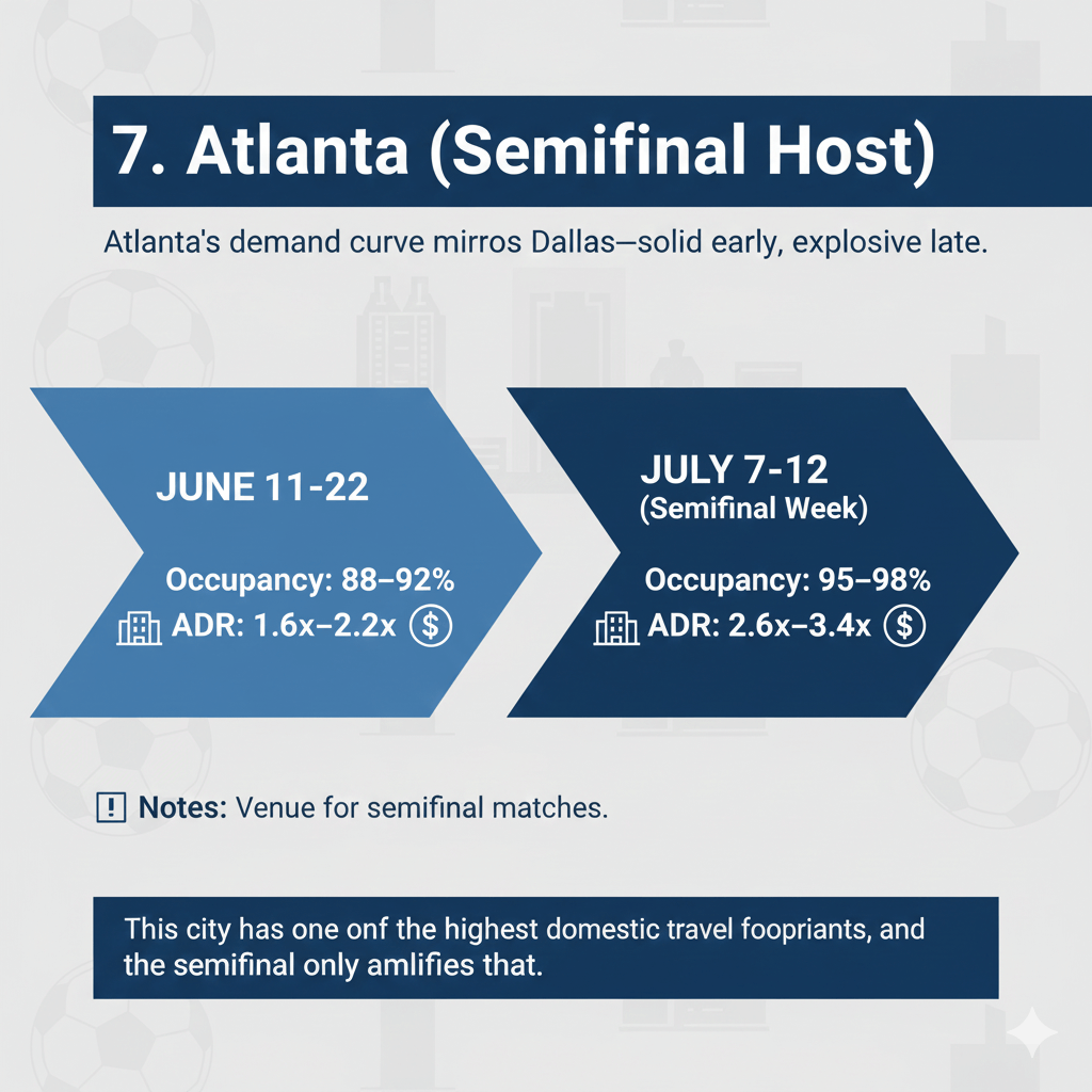 Atlanta (Semifinal Host)